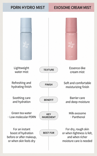 Situea - Exosome Cream Mist 80ml