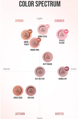 3CE - Mood Recipe Face Blush - X Colors - Koreabe