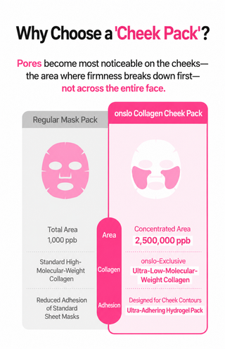 Onslo - Collagen Cheek Patches 7ea