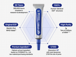 Easydew - EGFx Downtime Oint Gel 15ml