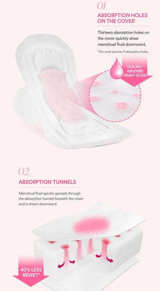 Goodfeel - Original Ultra Slim Sanitary Pads with Wings - 7 Options