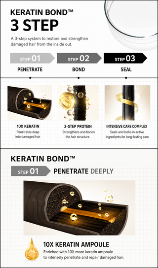 Kerasys - Kerating Bond Hair Mask Deep Repair 300ml