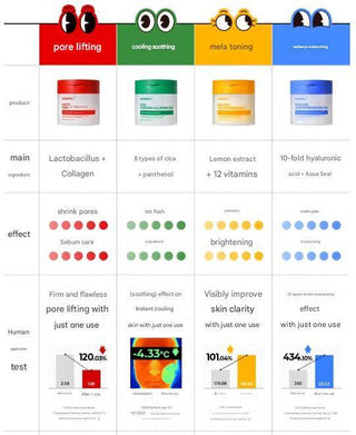 Medipeel - Lacto Pore Lifting Pad 50ea - Koreabe