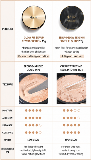 d'Alba - Serum Glow Tension Cover Cushion