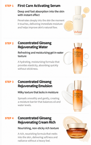 Sulwhasoo - Concentrated Ginseng Rejuvenating Set