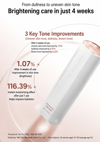 Incellderm - Microfluidizer Essence 80ml