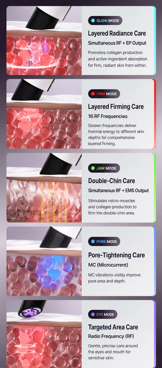 LG PraL - Thermashot Ultimate Device
