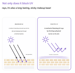 Dermaline - Aurora Glow Sun Base 50ml