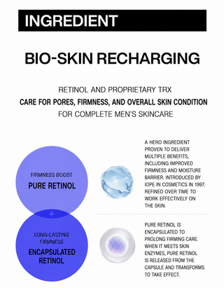 IOPE - Pro Retinol Anti Wrinkle Brightening Essence 120ml