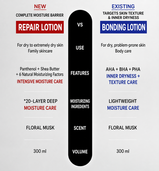 Offon - Keep Calm And Moisture Body Lotion 300ml