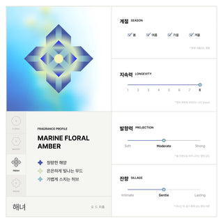 Elorea - Haenyeo Perfum 50ml
