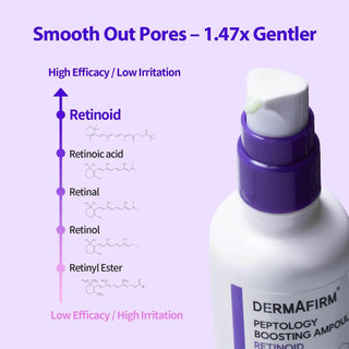 Dermafirm - Peptology Boosting Ampoule Retinoid 30ml - Koreabe