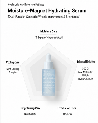 Musinsa Beauty - Hyaluronic Acid Balancing Serum 30ml * 2