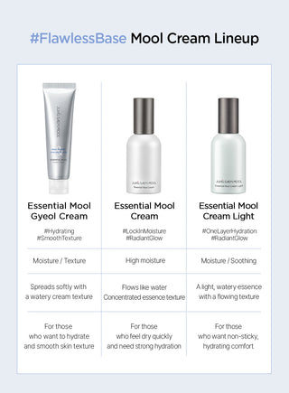 Jung Saem Mool - Essential Mool Gyeol Cream 60ml