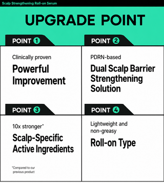 Labo H - Scalp Strengthening Roll On Serum x 2