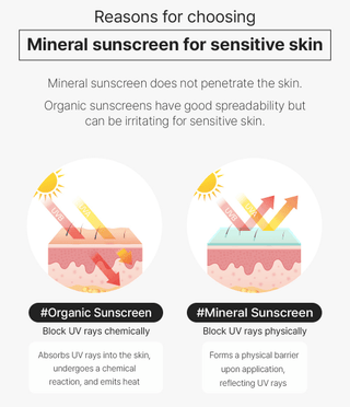 Dermaline - Professional Multi Action Sun Block 50ml - Koreabe