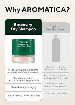 Aromatica - Rosemary Dry Shampoo Powder 10ml