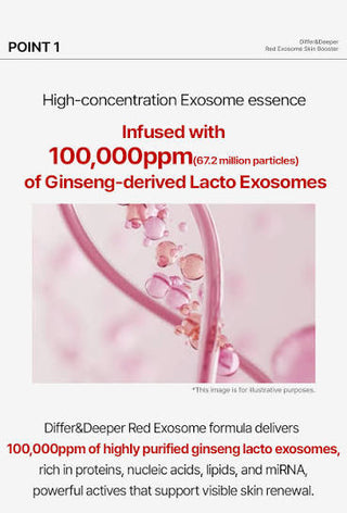 Differ & Deeper - Red Exosome Skin Booster 10ea