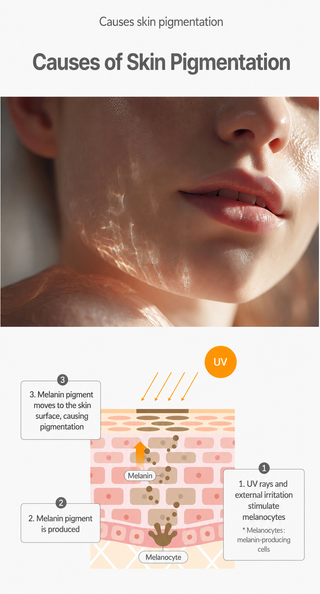 CU Skin - Niacin 20% Vitamin C Ampoule 50ml