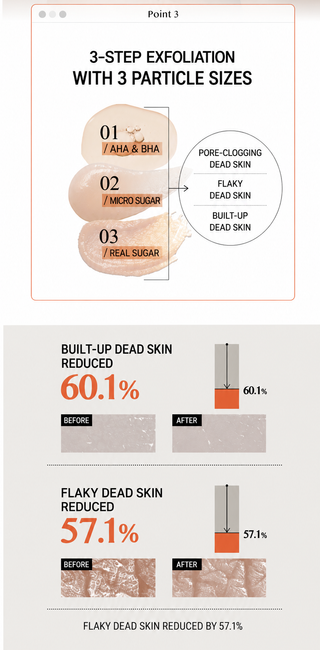 Skin U - Scent Deep Must Scrub 450ml