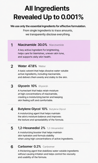 Skinstandard - 30% Niacinamide Add On Serum 30ml