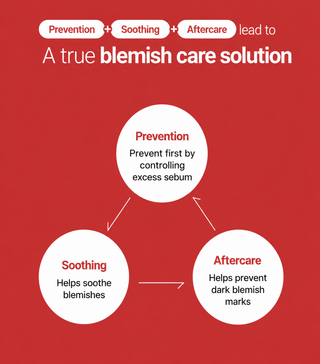 CU Skin - AC Solution B6 - 35ml