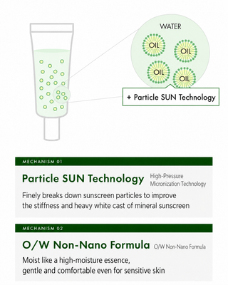 Dr Ceuracle - Tea Tree Purifine Green Up Sun 50ml