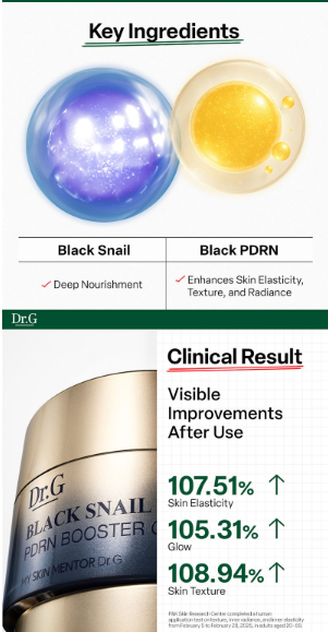Dr.G - Black Snail PDRN Booster Cream Mask 50ml