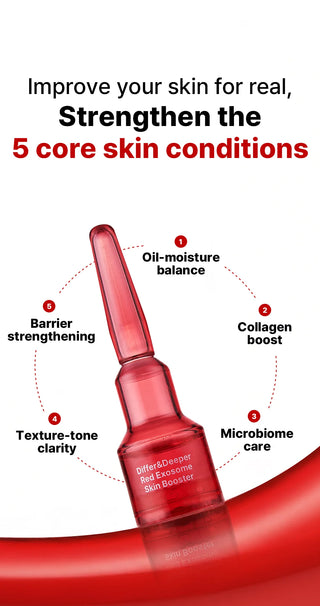 Differ & Deeper - Red Exosome Skin Booster 5ea