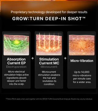 Lilyeve - Grow Turn Pro Device + Ampoule Refill 100ml 3ea