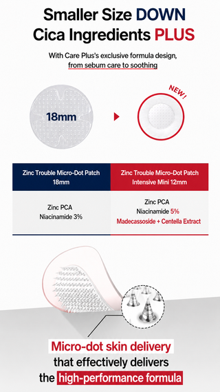 Careplus - Zinc Trouble Micro Dot Patch 24ea