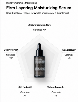 Musinsa Beauty - Penta Ceramide Moisturizing Serum 30ml*2