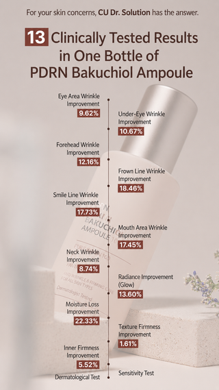CU Skin -PDRN Bakuchiol Ampoule 100 - 35ml