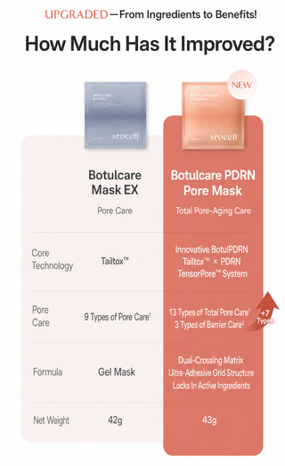 Arocell - Botulcare PDRN Pore Mask 20ea