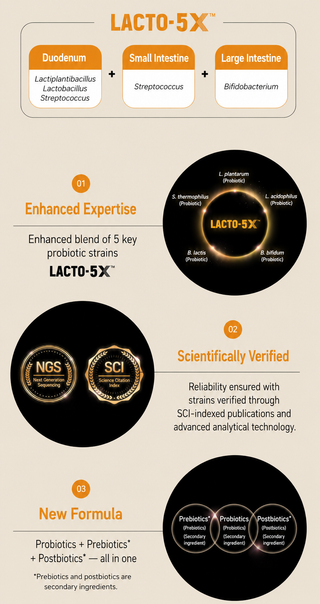 Lactofit - Probiotics Senior 60ea