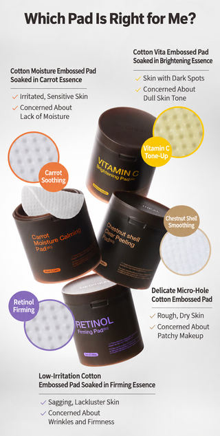 Mediheal - Retinol Firming Pad 60ea