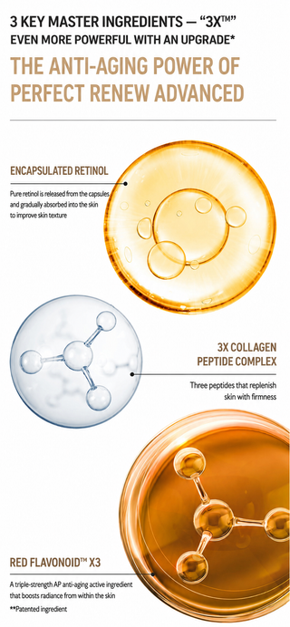Laneige - Perfect Renew 3X Cream 50ml