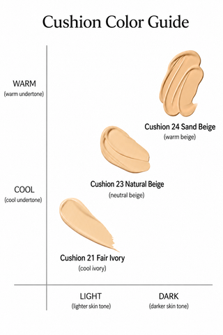 Parnell - Cicamanu Serum Cushion SPF45+ PA++