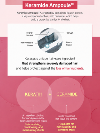 Kerasys - Damage Repair No Wash Treatment 200ml