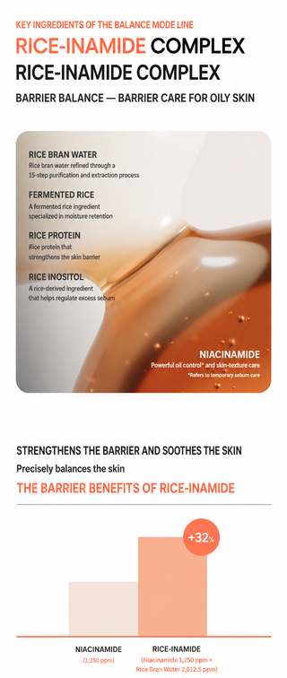 Laneige - Balance Mode Shine Control Moisturizer 80ml