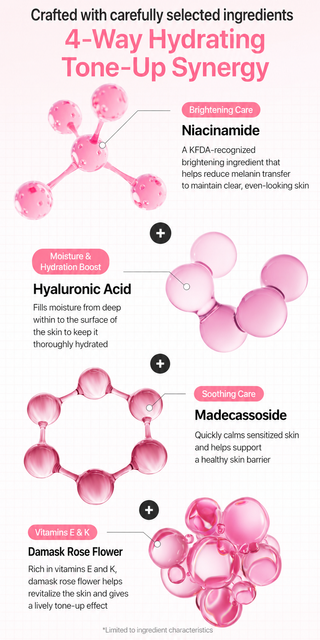 Sungboon Editor - Pink Blossom Brightening Tone Up Sun Base SP50+ 30ml