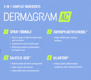 Dermagram - Solution 30g