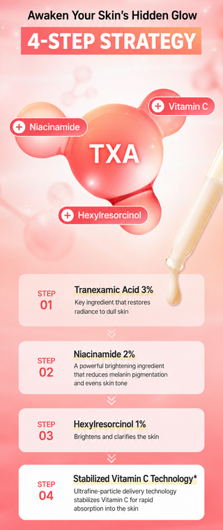 UIQ - Biome Vita C TXA Toning Ampoule 30ml