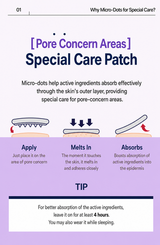 Careplus - Retinal Pore Micro Dot Patch 4ea
