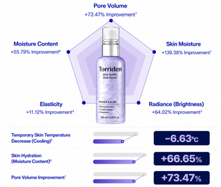 Torriden - Dive In Pro Glow Serum 120ml