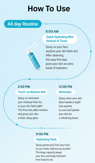 Medipeel - Aqua Tox Ampoule Mist 200ml