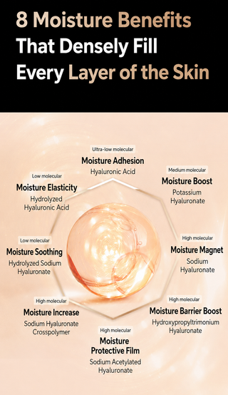 Manyo - Bifida Biome Concentrate Serum 35ml