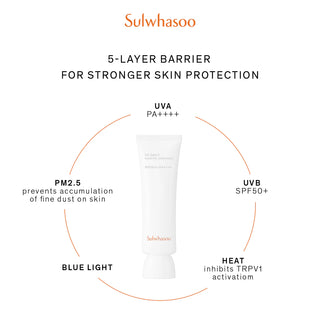 Sulwhasoo - UV Daily Essential Sunscreen Multi Protection SPF50+ PA++++