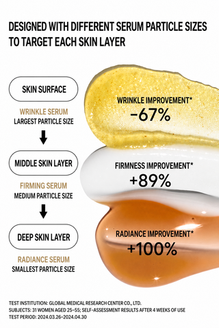 Laneige - Perfect Renew 3X Signature Serum Advanced 40ml