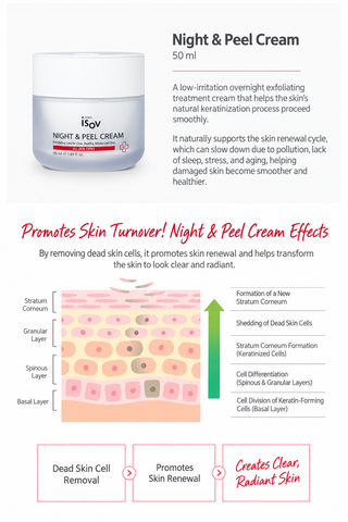ISOV - Night Peel Cream 50ml